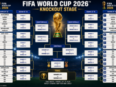2026 FIFA World Cup Knockout Stage Schedule & Bracket 2026 FIFA World Cup Knockout Stage Schedule & Bracket
