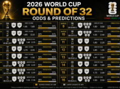 2026 World Cup Round Of 32 Odds & Predictions? Odds and Betting tips on Favorites to win Word Cup 2026 Cup Round Of 32! 2026 World Cup Round Of 32 Odds & Predictions Odds and Betting tips on Favorites to win Word Cup 2026 Cup Round Of 32!