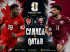 Canada vs Qatar Prediction, Odds, Betting Tips & Preview! Canada vs Qatar Prediction, Odds, Betting Tips & Preview!