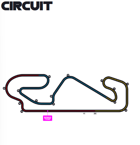 Circuit de Barcelona-CatalunyaCircuit de Barcelona-Catalunya