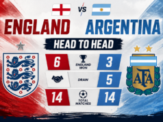England vs Argentina Head To Head Results & Records (H2H) England vs Argentina Head to Head