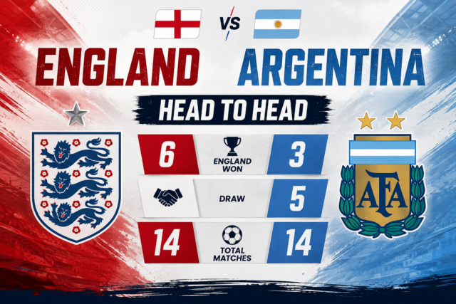 England vs Argentina Head to Head