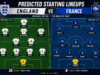 Predicted Starting England vs France Lineups Predicted Starting England vs France Lineups