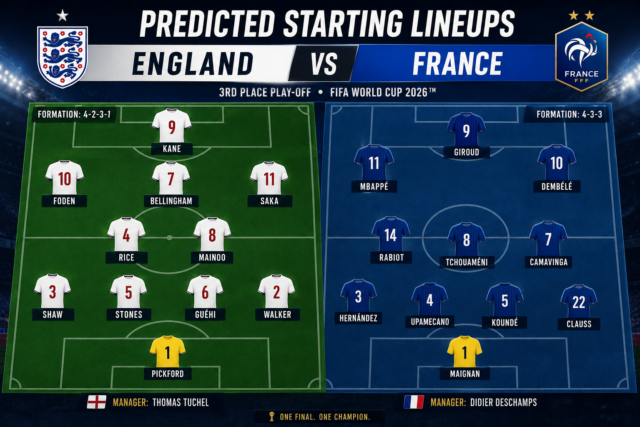 Predicted Starting England vs France Lineups