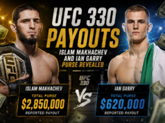UFC 330 Payouts: Islam Makhachev and Ian Garry Purse & Fighter Salaries! UFC 330 Payouts: Islam Makhachev and Ian Garry Purse & Fighter Salaries!