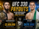 UFC 330 Payouts: Islam Makhachev and Ian Garry Purse & Fighter Salaries! UFC 330 Payouts: Islam Makhachev and Ian Garry Purse & Fighter Salaries!