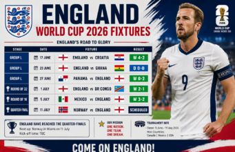 England Games World Cup 2026: Dates, Times & Channel on TV! England World Cup Fixtures 2026: Potential Matches & Times!