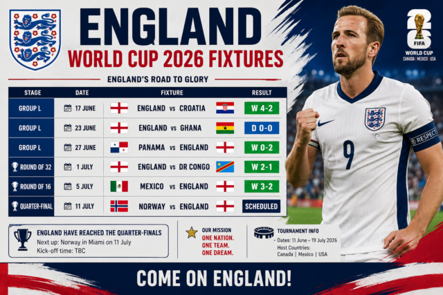 England World Cup Fixtures 2026: Potential Matches & Times! England World Cup Fixtures 2026: Potential Matches & Times!